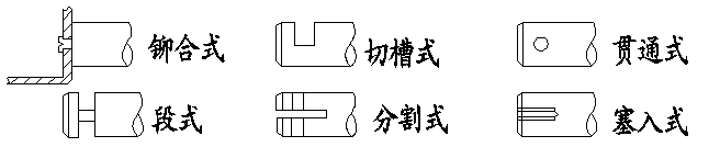 電磁鐵連接方式