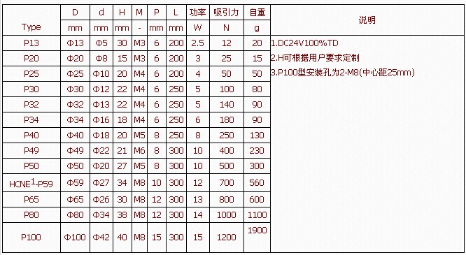 電磁鐵適用范圍2.jpg